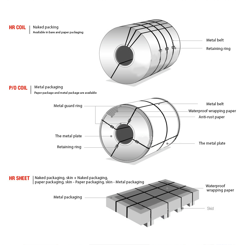 Cold Rolled Steel Coil